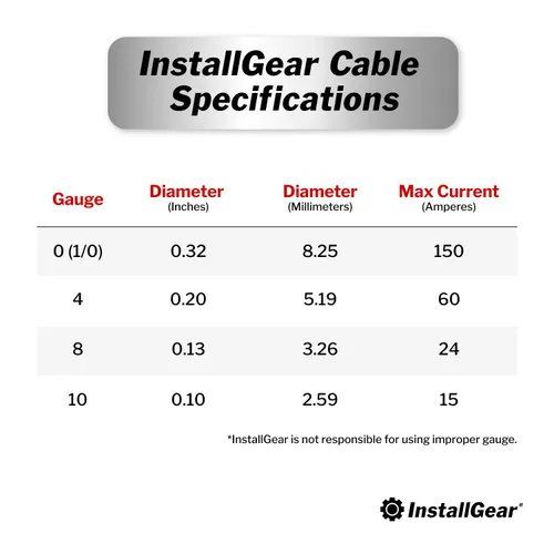 Miniatura 4 de InstallGear Cable de tierra de aluminio recubierto de cobre calibre 1/0 (25 pies) CAA - Cable principal automotriz, cable de alimentación y tierra
