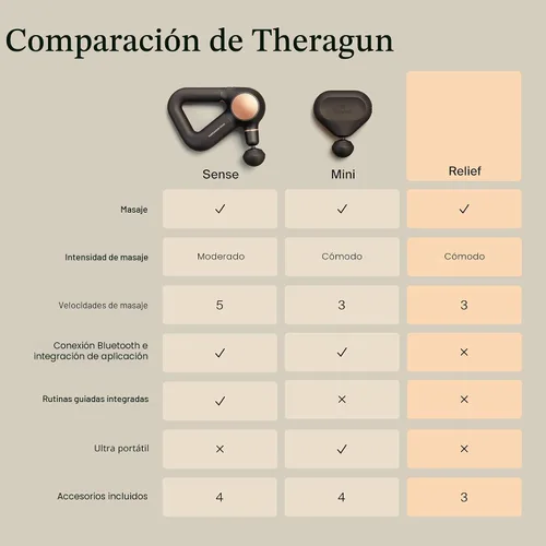 Miniatura 7 de TheraGun Therabody Relief - Pistola de masaje silenciosa para terapia de tejido profundo, habilitada para Bluetooth, pistola de masaje de percusión
