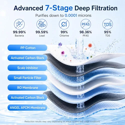 Miniatura 2 de ANGEL Filtro de agua de ósmosis inversa X1 Pro, sistema de filtración de agua debajo del fregadero de 7 etapas, 3 años de vida de ósmosis inversa