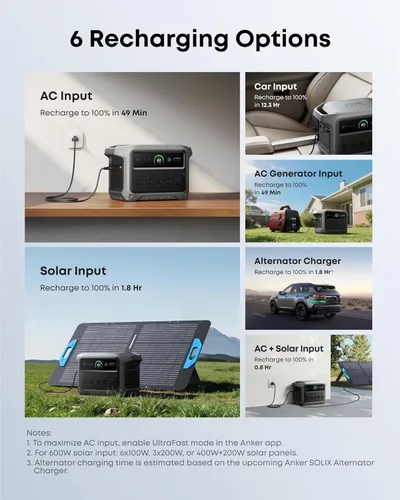 Miniatura 4 de Anker SOLIX C1000 Gen 2 Estación de energía portátil, generador solar de 2,000 W (pico 3,000 W), carga completa en 49 minutos, batería LiFePO4