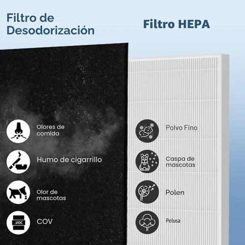 Miniatura 9 de AP-1512HH Juego de filtros de repuesto para purificador de aire Compatible con Coway Airmega AP-1512HH y Airmega 200M, 1 filtro HEPA y 2 filtros