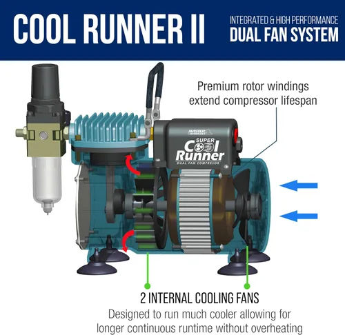 Miniatura 5 de Master Airbrush Cool Runner II Kit de sistema de aerógrafo de doble ventilador, kit de cepillo de aire con compresor de aire y 3 aerógrafos