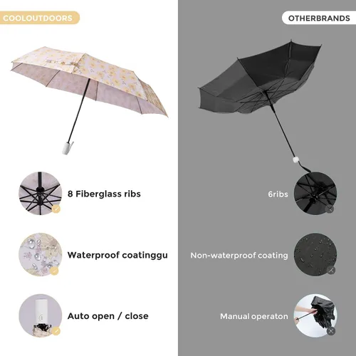 Miniatura 18 de Paraguas de viaje resistente al viento para lluvia, fácil de abrir automáticamente, paraguas duradero y compacto, marco de metal fuerte, paraguas