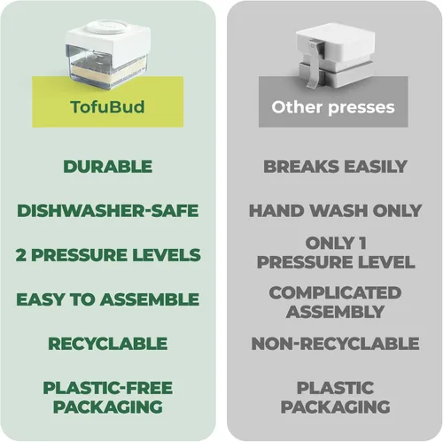 Miniatura 6 de TofuBud Prensa de Tofu - Prensa para Tofu Firme o Extra Firme - Apta para Lavavajillas con Drenaje de Agua - Fabricada con Materiales Duraderos