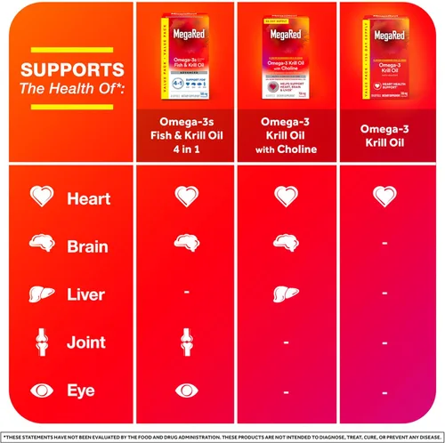 Miniatura 6 de MegaRed - Aceite de krill Omega-3 350mg cápsulas blandas (130 unidades en una botella), ácidos grasos omega-3 EPA y DHA sin regusto a pescado a