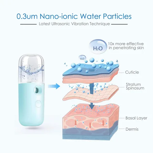 Miniatura 2 de GIVERARE Nano Vaporizador Facial, Mini Vaporizador de Mano, Vaporizador Recargable por USB, Tanque de Agua Visual de 30ml, Hidratante y Humectante
