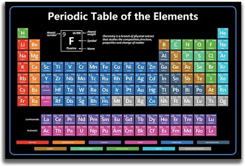 Tabla periódica educativa de elementos, póster científico de pared, elementos químicos codificados por colores, para aprendizaje de química (16 x 24