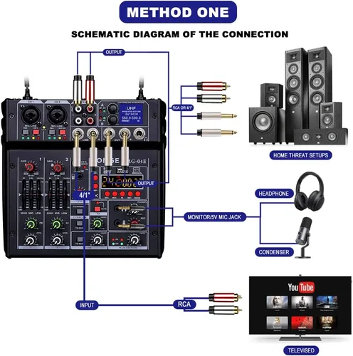 Miniatura 8 de BOMGE 04E mezclador de audio de karaoke, mezclador de 4 canales con micrófono inalámbrico UHF dual de 329 pies, consola de tablero de sonido