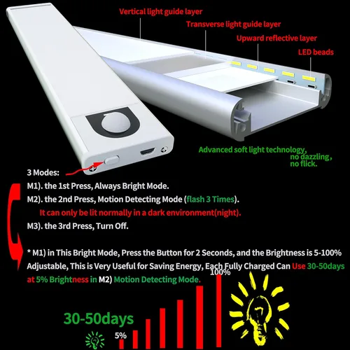 Miniatura 3 de Luces para debajo del gabinete, sensor de movimiento inalámbrico activado debajo del mostrador para cocina, armario, interior, despensa, escalera