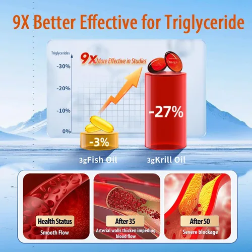 Miniatura 3 de NYO3 Aceite de krill 1000 mg Omega 3 Suplemento, 56% de fosfolípidos para 98% de absorción, aceite de krill antártico Superba Boost Krill, alto EPA