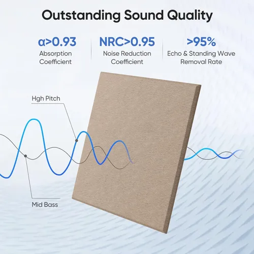 Miniatura 2 de Paquete de 12 paneles acústicos de 12" X 12" X 0.4" para absorción de sonido de pared, paneles de sonido cuadrados autoadhesivos de alta densidad