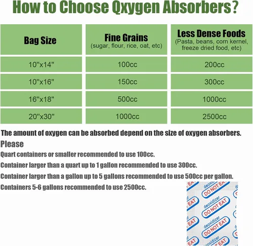Miniatura 7 de 120 paquetes de absorbentes de oxígeno de grado alimenticio de 500 CC (10 paquetes en bolsa de vacío individual), absorbentes de oxígeno