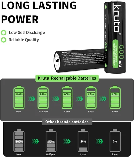 Miniatura 5 de Paquete de 12 baterías AAA recargables, 1.2 V 600 mAh NiMH precargadas triple A para luces solares al aire libre y dispositivos domésticos, baja