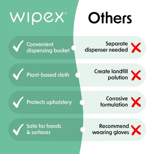 Miniatura 6 de Wipex Fitness Wipes - Rollo de recambio de cubo – Verificado por EWG – Toallitas para equipos de fitness a base de plantas, citronela, eucalipto