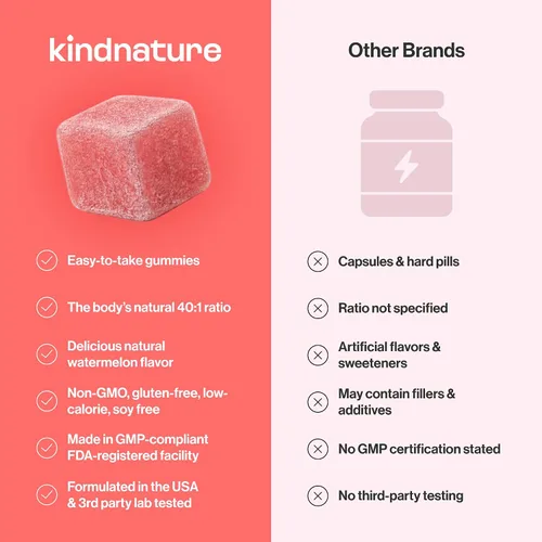 Miniatura 7 de kindnature Gomitas de mio-inositol y D-Chiro inositol para mujeres, 2000 mg + 50 mg, proporción ideal 40:1, con vitamina D y folato, equilibrio