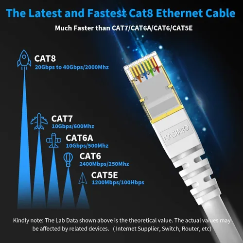 Miniatura 2 de Kasimo - Cable Ethernet CAT 8 para internet más rápido, cable LAN ethernet de alta velocidad, 40 Gbps, 2000 Mhz, Cable SFTP LAN de conexión a Blanco