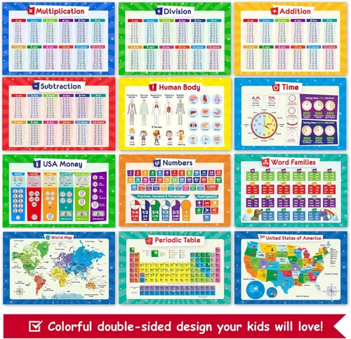 Miniatura 3 de Juego de 26 carteles educativos para niños, tabla de multiplicación, tabla periódica, Estados Unidos, mapa del mundo, palabras a la vista, familias