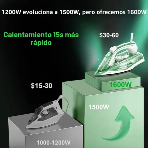 Miniatura 3 de Martisan Steam Iron Lite, 1600 W, calentamiento rápido de 15 segundos, suela adicional para reserva de calor, temperatura ajustable precisa, panel
