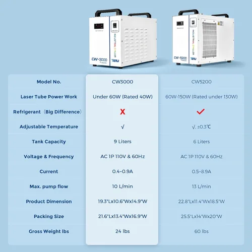 Miniatura 2 de Cloudray Enfriador de agua CW-3000 para grabador láser de CO2 y corte, enfriador láser, enfriador de agua industrial, con capacidad de tanque