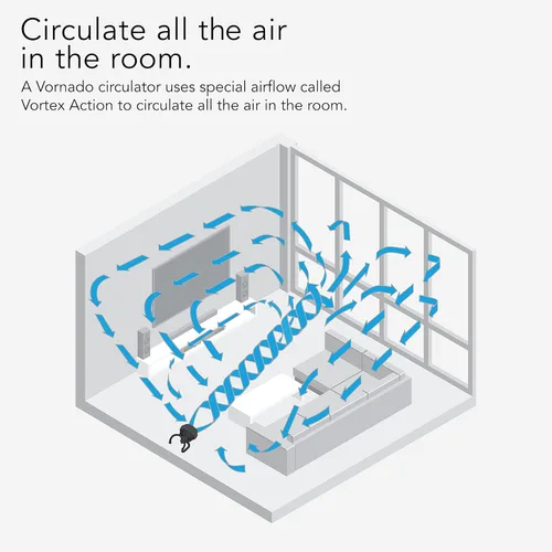 Miniatura 4 de Vornado 723 ventilador grande de recirculación del aire