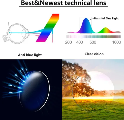 Miniatura 3 de Lentes de lectura con bloqueo de luz azul para hombres y mujeres, marco rectangular, lectores de computadora con bisagra de resorte Azul/Negro