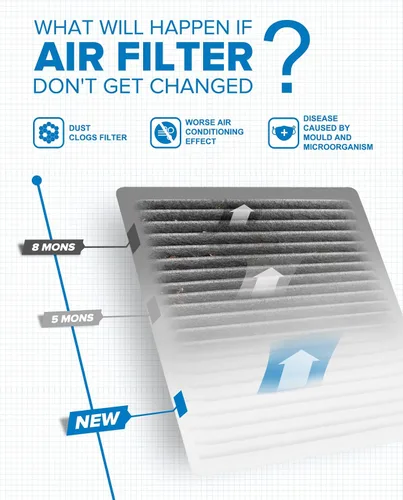 Miniatura 4 de PHILTOP Filtro de aire de cabina, reemplazo para CF9846A, Prius 2001-2009, Sienna LE 2004-2009, 4Runner 2003-2009, filtro de cabina Premium ACF016