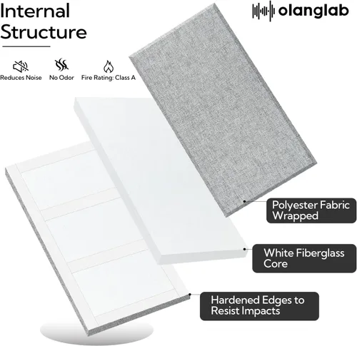 Miniatura 7 de Olanglab Paneles de pared acústicos de fibra de vidrio, paquete de 4, paneles de sonido de 11.8 x 23.6 pulgadas, paneles de prueba de sonido claro
