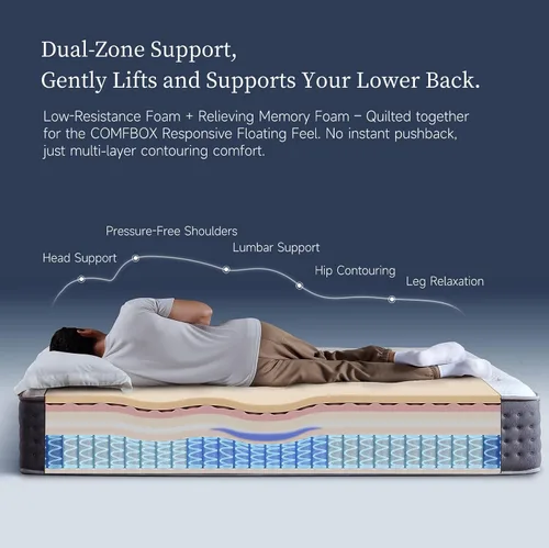 Miniatura 5 de The Feel Most Sleepers Prefer - Colchón híbrido tamaño King, comodidad de espuma viscoelástica contorneada y apoyo equilibrado para personas que