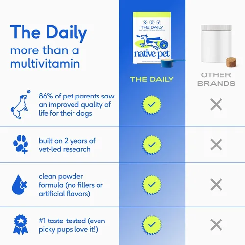 Miniatura 4 de Native Pet The Daily Dog Vitaminas y Suplementos (30 cucharadas) y calostro bovino en polvo (120 cucharadas) – Multivitamínico 11 en 1, alivio