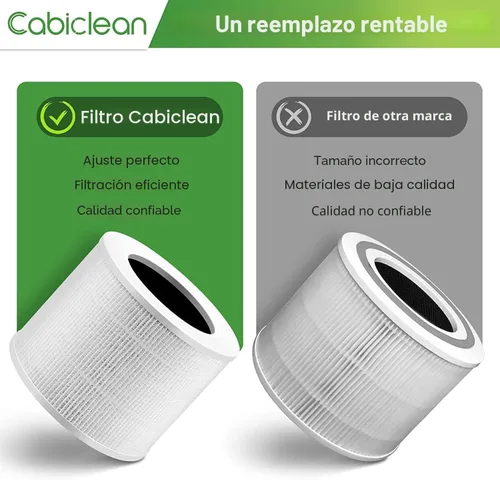 Miniatura 5 de Filtro de Repuesto Core Mini Compatible con Purificador de Aire LEVOIT Core Mini, Core Mini-P, Reemplaza la Parte #Core Mini-RF, 2 Filtros y 10