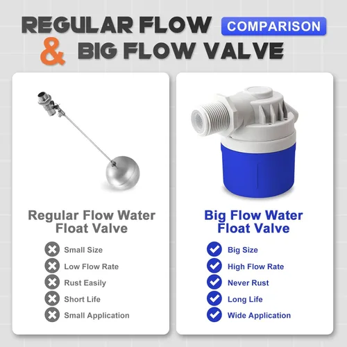 Miniatura 5 de Válvula de flotador de agua de entrada lateral de 1 pulgada, válvula de flotador de control automático de nivel de agua de 1 pulgada para tanque