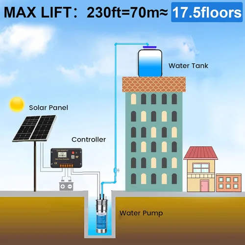 Miniatura 3 de ECO-WORTHY Kit de bomba de pozo solar, bomba de agua sumergible de 12 V CC con panel solar de 200 W para áreas fuera de la red, pozos profundos
