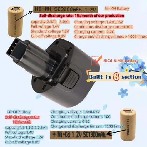 Miniatura 2 de 2 paquetes de 1.5Ah compatibles con batería Dewalt 9.6V NiCad repuesto negro y Decker (etiqueta de capacidad real) DW9062 DW9061 PS120 CD231 DE9036