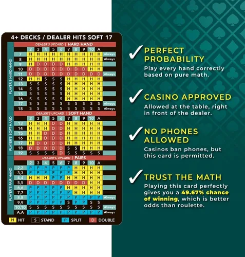 Miniatura 2 de Tarjeta de estrategia de blackjack (paquete de 1) – Tarjeta de estrategia básica con cartera de cuero – Referencia de bolsillo compatible con casino