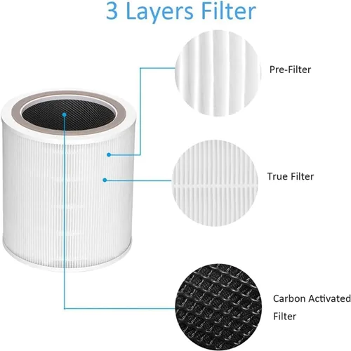Miniatura 2 de Filtro de repuesto Core 400s para Levoit compatible con Levoit Core 400s Smart Wifi Air Puri-Fier, Core400s-Rf, filtro de alta eficiencia y carbón