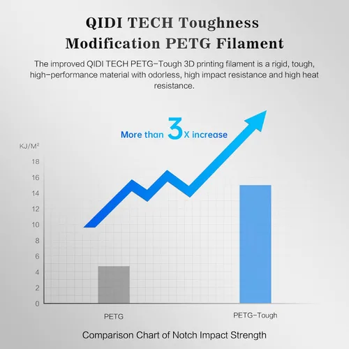 R QIDI TECHNOLOGY PETG-Tough - Filamento PETG para impresora 3D, filamento PETG de 0.069 pulgadas, filamento de impresión 3D, carrete de 2.2 libras,