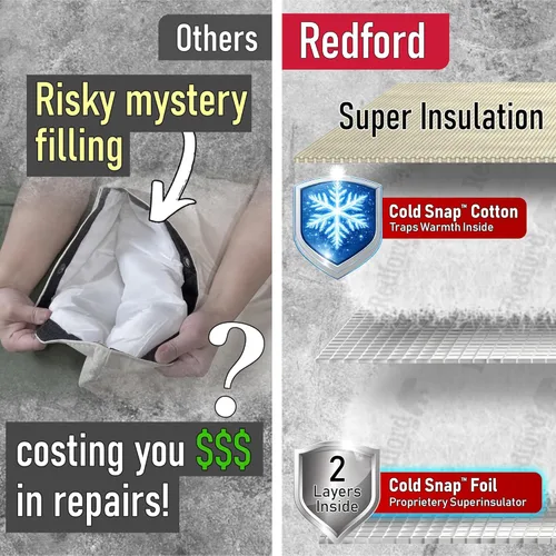 Miniatura 4 de Redford Supply Co. Cubierta de aislamiento para prevención de reflujo Cold Snap (5°F) de 3 vías personalizada, 16 pulgadas de ancho x 26 pulgadas