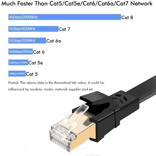 Miniatura 3 de Cable ethernet CAT7 plano de par trenzado apantallado (STP), 100Ft-Blk Negro