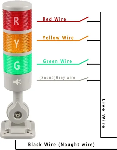 Miniatura 6 de Luz de señal para torre de señal, luz de advertencia industrial Andon con base giratoria, conmutable constante/intermitente, 110 V/220 V CA