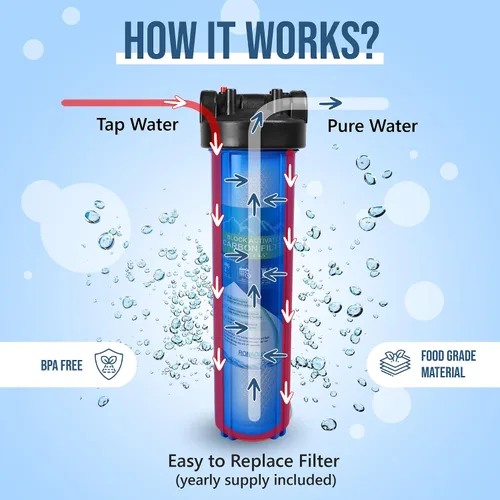 Miniatura 7 de Sistema purificador de filtro de agua azul de alta capacidad de 20 x 4.5 pulgadas para toda la casa con botón de alivio de presión, puerto de latón