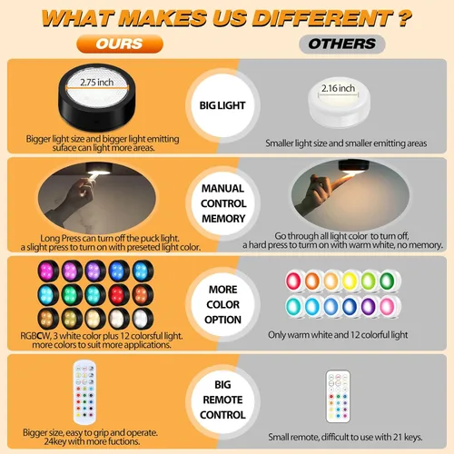 Miniatura 3 de Luces de disco con temporizador remoto, luces de cocina debajo del gabinete, luces LED que funcionan con pilas, luces adhesivas en el estante, luces