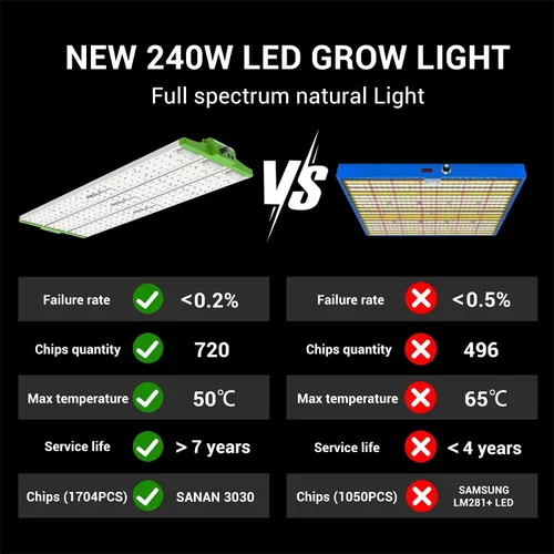 Miniatura 8 de RDJ Bouns Luces de cultivo de 120 W de espectro completo con UV e IR, ángulo de panel ajustable, atenuación de 0-100, cadena de margaritas, luces