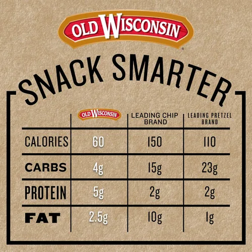 Miniatura 4 de Old Wisconsin - Palitos de salchicha de pavo con miel y azúcar moreno ahumados naturalmente, listos para comer, alto contenido de proteínas, bajo