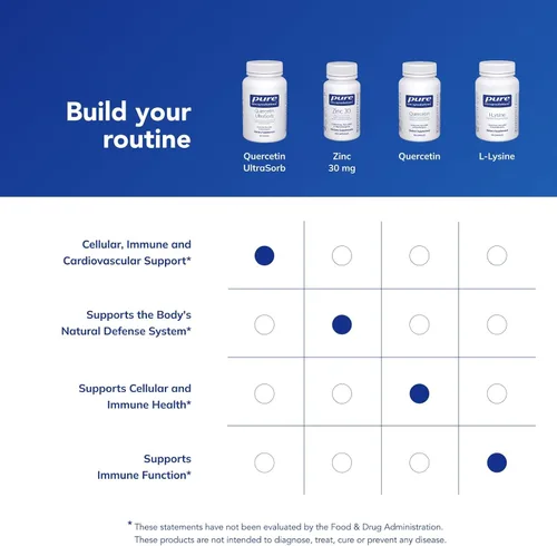 Miniatura 6 de Pure Encapsulations Quercetin UltraSorb Apoyo celular, inmune y cardiovascular de absorción mejorada 90 cápsulas