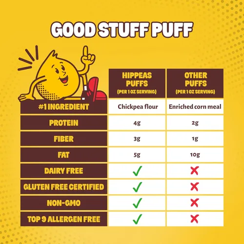 Miniatura 7 de HIPPEAS Chickpea Puffs, Groovy White Cheddar, aperitivos sin gluten, sin lácteos, vegano, 4 onzas, paquete de 6, 0.11 onzas de proteína, 0.11 onzas