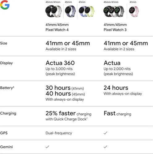 Miniatura 11 de Google Pixel Watch 4 (41mm) - Reloj inteligente Android - Monitor de frecuencia cardíaca y seguimiento del sueño - Batería de 30 horas - Seguimiento