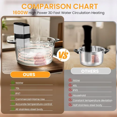 Miniatura 6 de Máquina comercial Sous Vide de 1600 W, cocina de circulación de agua de 360°, circulador de inmersión de calentamiento rápido ultra silencioso de 15