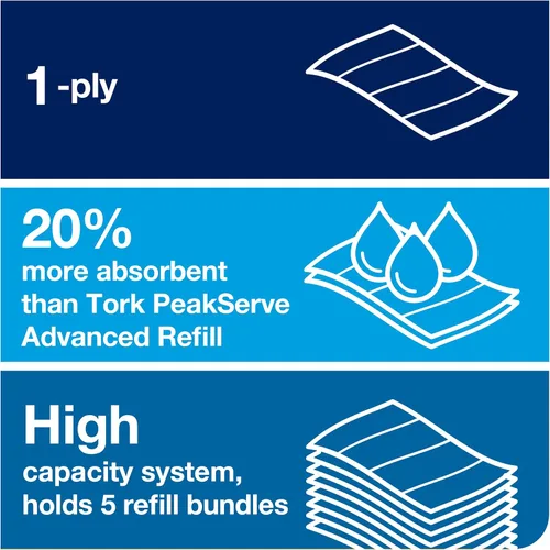 Miniatura 3 de Tork PeakServe 105066 - Toallas de mano de papel continuo, H5, Premium, comprimidas, 12 x 270 hojas, color blanco
