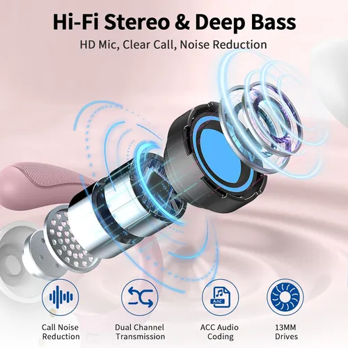 Miniatura 3 de Auriculares inalámbricos, auriculares Bluetooth 5.4 2026 deportivos, 50 horas estéreo de alta fidelidad con graves profundos con micrófono ENC