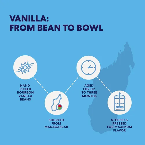 Miniatura 5 de Magnolia-Star Extracto Puro de Vainilla, 32 oz., Hecho con Granos de Vainilla Bourbon de Madagascar Seleccionados a Mano, Vainilla para Hornear Sin
